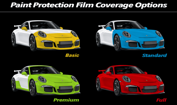 Diagram of four paint protection film coverage options on a sports car: Basic covering the front bumper and partial hood, Standard covering the full front end, Premium extending over the hood and rocker panels, and Full covering the entire vehicle